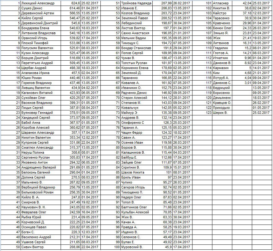 М'ячі для настільного тенісу DHS Cell-Free Dual Outdoor - Зображення 2